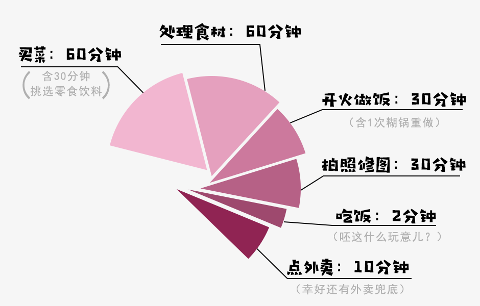 做完人口_人口普查(2)