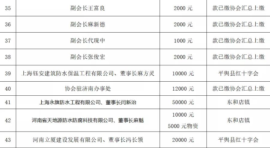 平舆县人口_平舆县常住人口有多少人