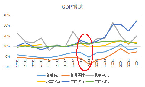 gdp的活