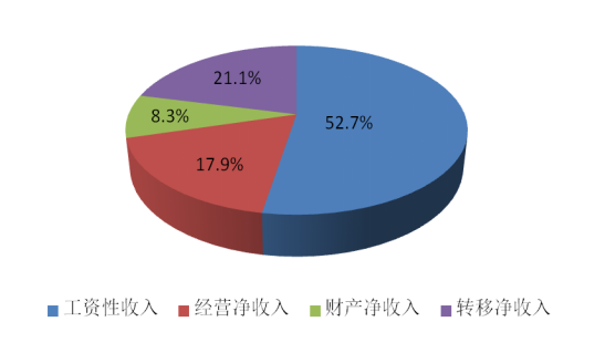 兰溪2020年7月GDP_2019年兰溪居民收入情况简析