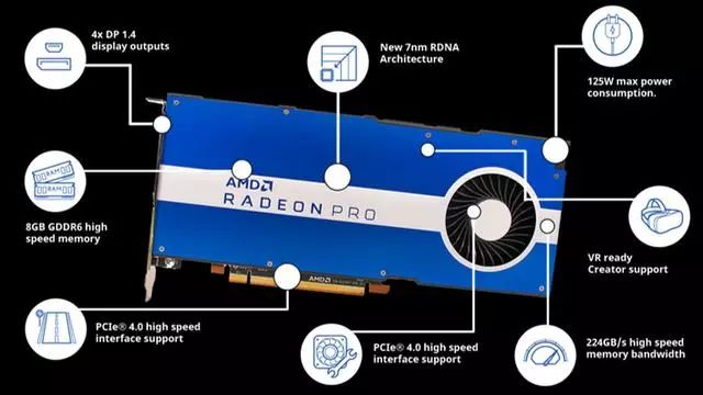 公海彩船官网AMD揭晓面向专业创作家的锐龙Pr500W5500MNavi管事站GPU