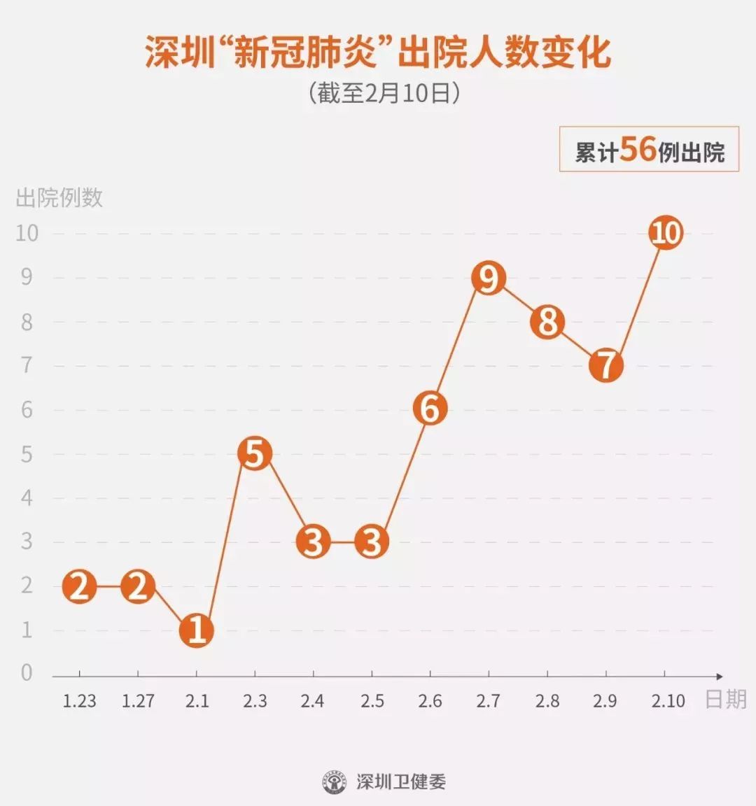 感染肺炎人口_感染新冠肺炎(2)