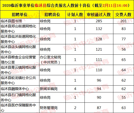 2020年临沂出生人口_临沂大学