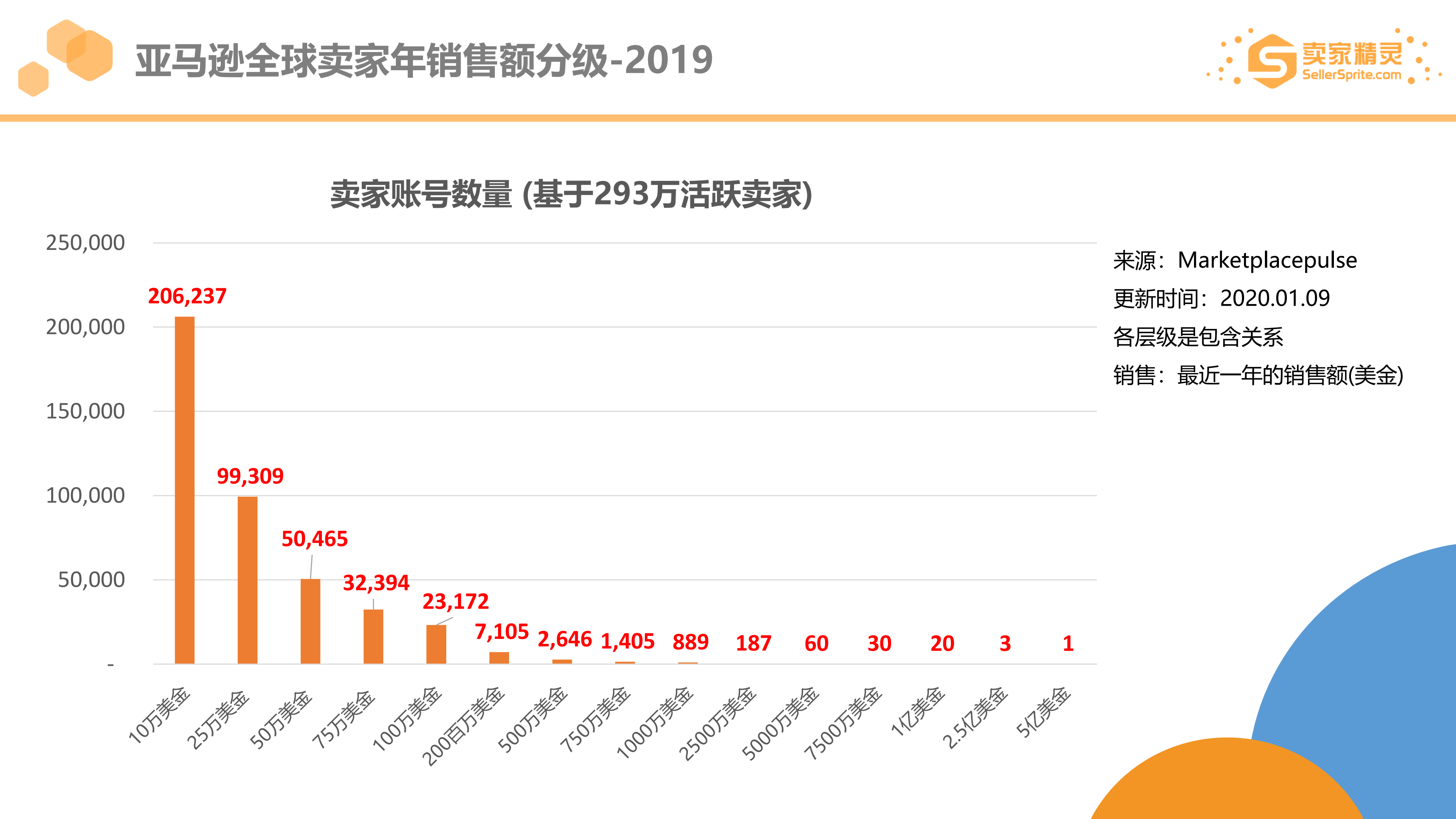 2020H1中国跨境电商进出口现状及细分领域发展概况分析(附报告下载)-艾媒网