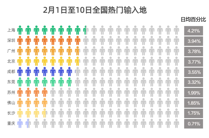 2020年深圳和杭州GDP比较_深圳各区gdp排名2020(3)