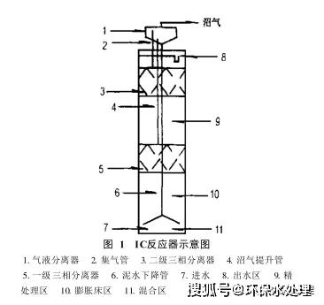 uasb和ic反应器异同比较及应用