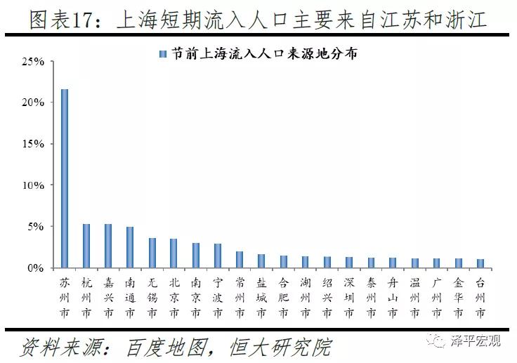 重庆2020人口流入_重庆最美女孩