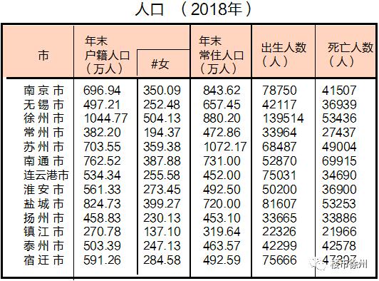 徐州市常住人口_徐州的人口(2)