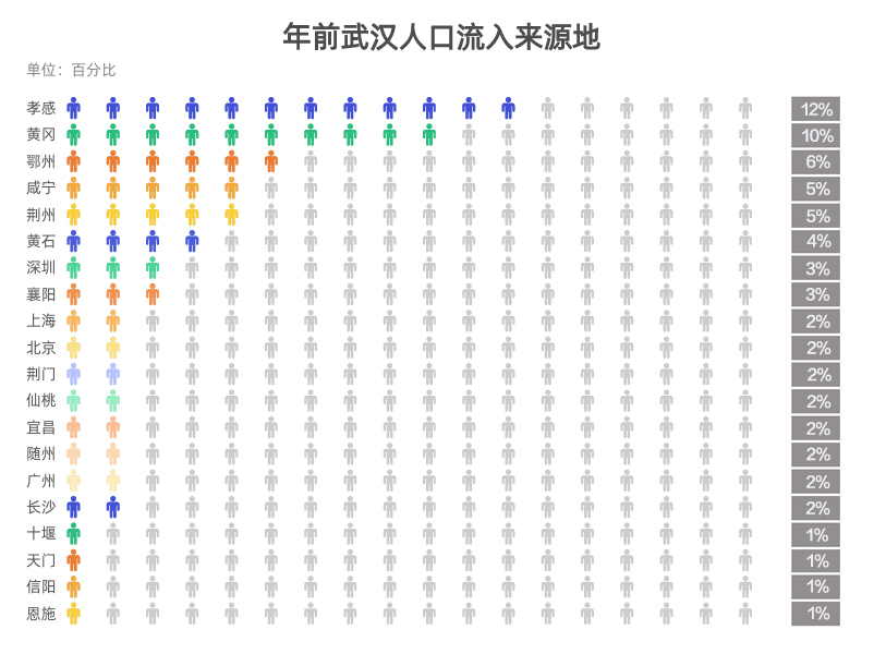 黄冈人口流入_黄冈师范学院