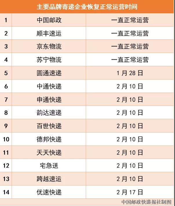 招聘测评工具_告别假 BP 成为真的HRBP 超强实战HRBP公开课 模块一(3)