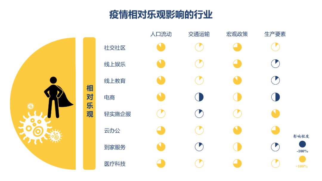 人口细分变量_三变量卡诺图(3)