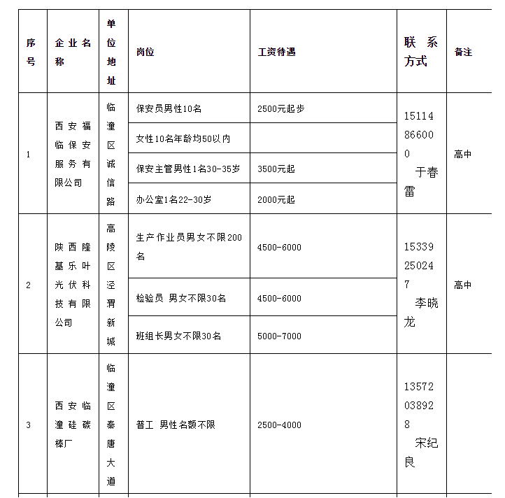 临潼招聘信息_临潼招聘老师最新消息 含临潼详情表(3)