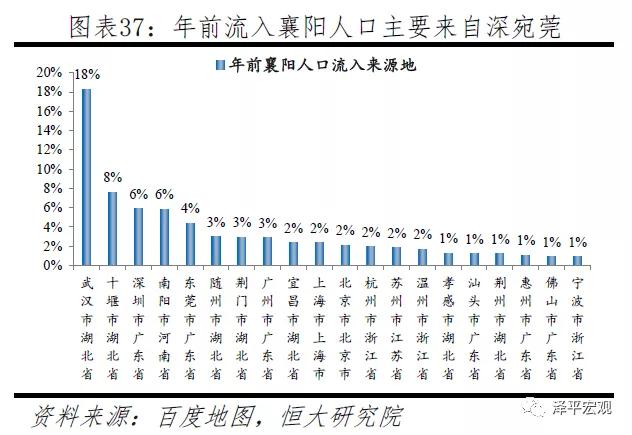 孝感的人口数_孝感米酒图片(2)