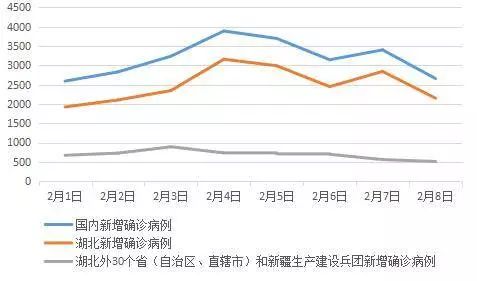 疫情发展到了什么阶段,钟南山预测的"拐点"来了吗?