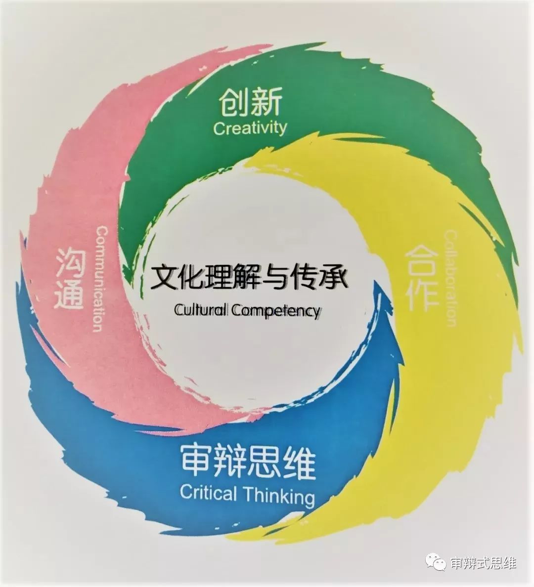 第967期：《21世纪核心素养5c模型》研究设计教育 