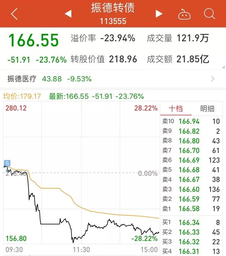 10连板“妖股”大跳水！“疫情股”炒作真就结束