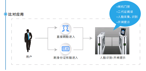 人口出入特征_出入平安图片(2)