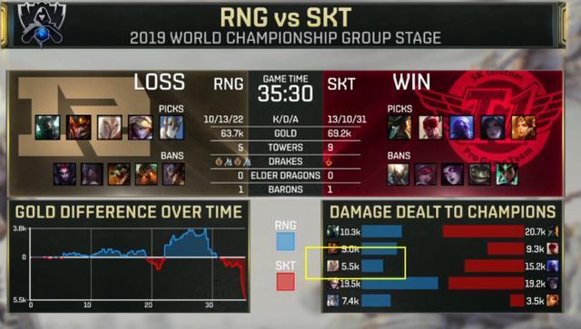 英雄联盟职业选手排名_英雄联盟职业选手插画(2)
