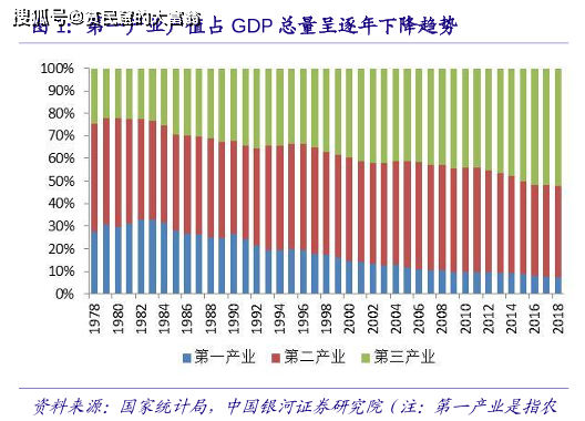 墨西哥农业占gdp_印度 农业 占GDP比例 下降 至14(3)