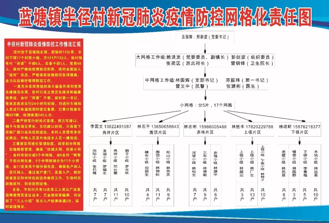 挂图战"疫",严格落实网格化管理,是半径村做好疫情防控工作的关键所在