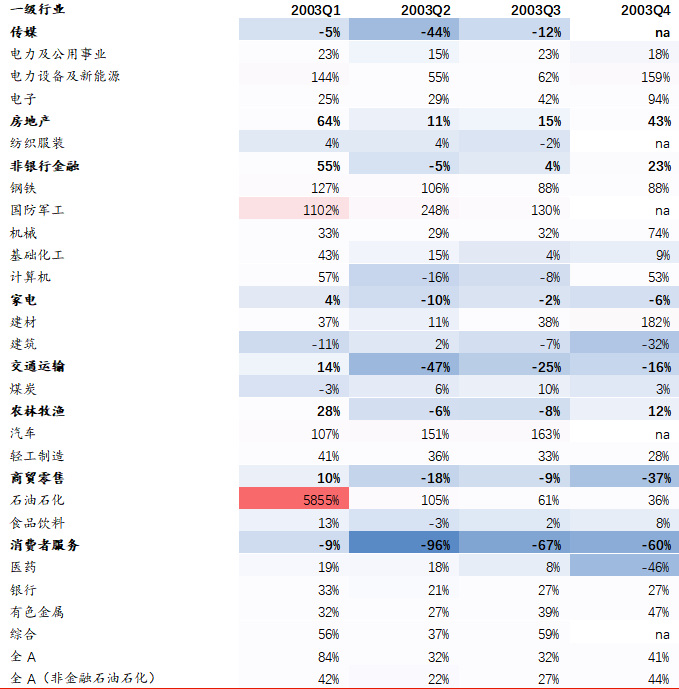 简述经济对人口总量及分布的影响_经济图片(3)
