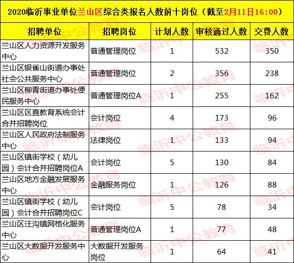 临沂人口兰山区多少人口_临沂兰山区物流分布图(2)