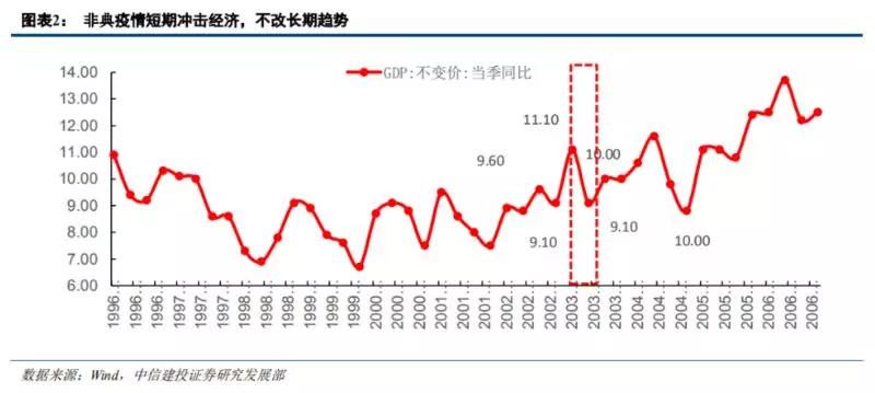 新冠疫情对中国经济影响的GDP_新冠疫情对经济(2)