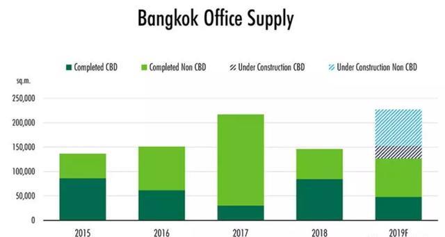 曼谷gdp2020_泰国一季度GDP同比下降2.6%