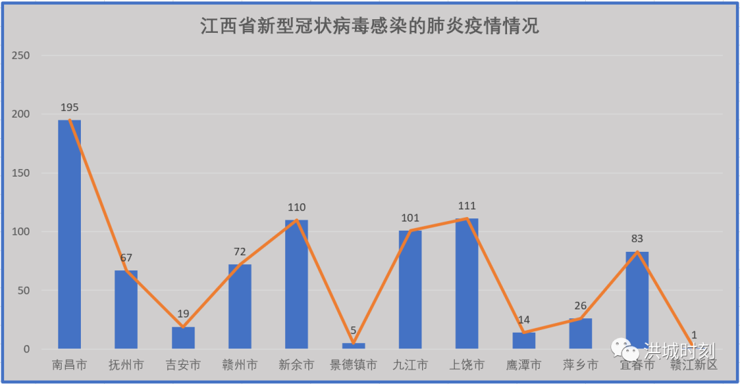 上饶vs宜春gdp_我国带 上 字的三座城市,除了上海以外,另两个是哪里(3)