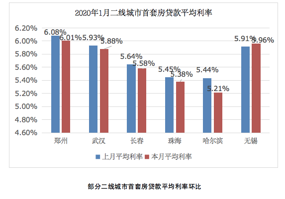 gdp越高的城市越有钱吗_双十一这10个省市的人最能买,GDP说明了它们最有钱(3)