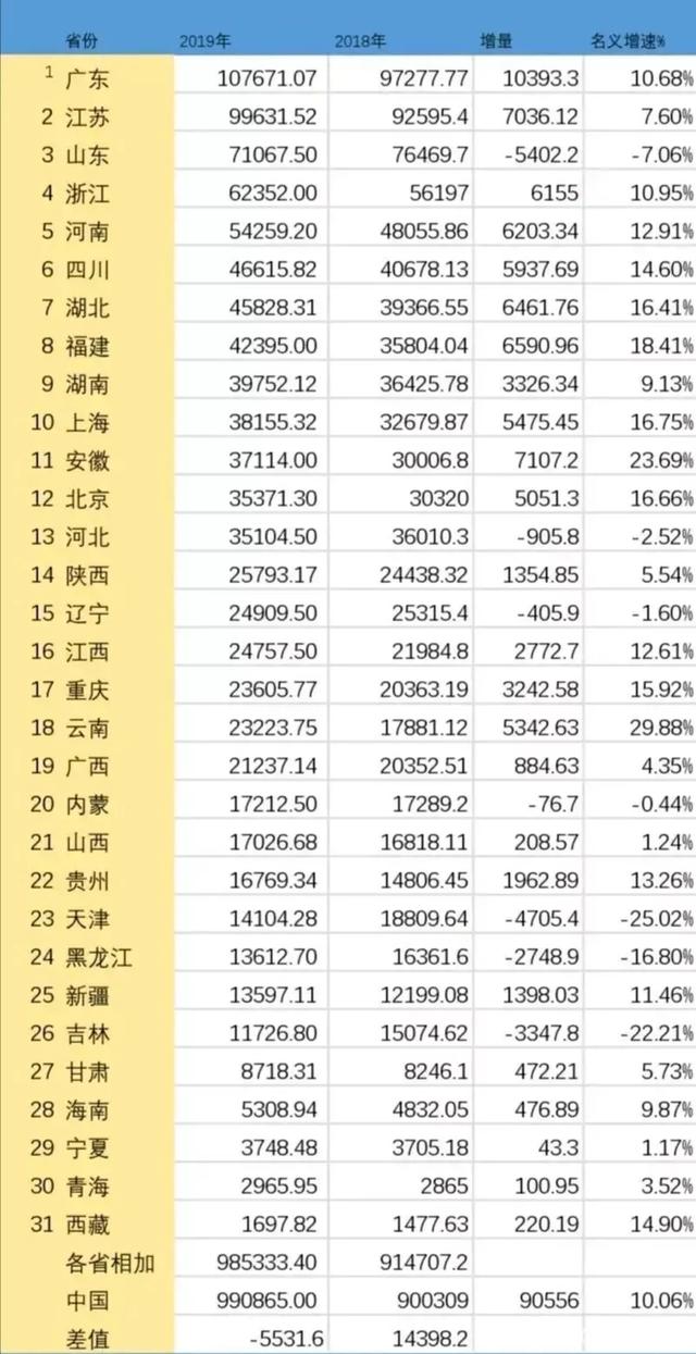 全国经济总量第二位_我国经济总量第二(2)