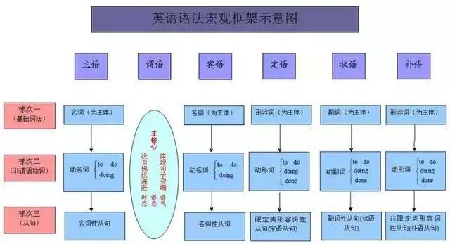 中考英语最全复习计划，吃透了，大小考稳拿高分！