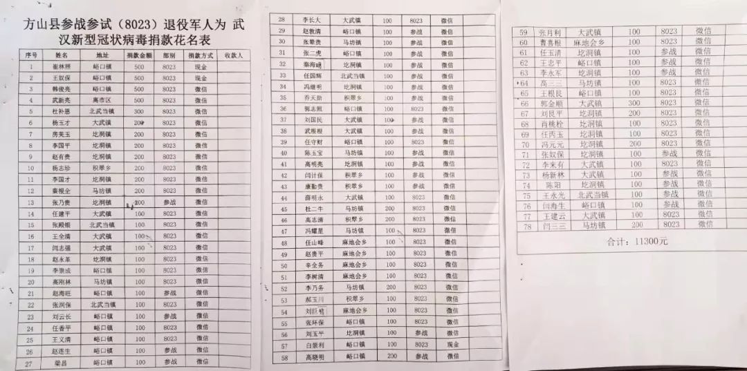 一退界人口_人口普查图片(2)