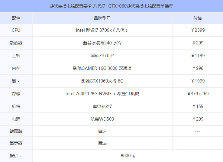 游戏直播电脑配置要求2019,附配置单及价格.