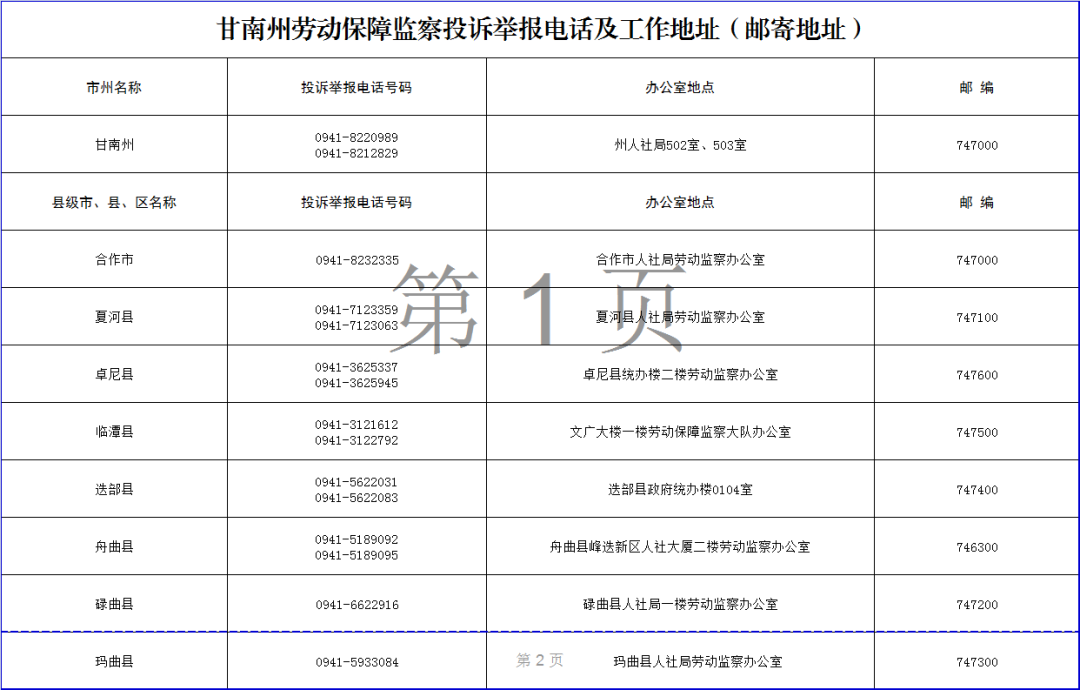 甘肃省人口普查投诉电话_甘肃省陇剧院电话(2)