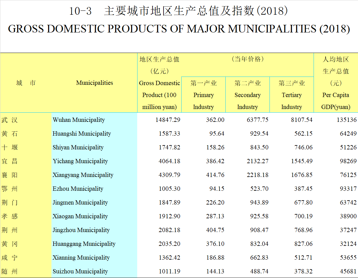 黄石市多少人口_重磅 黄石等级 人口 职能已定 家乡要大变样