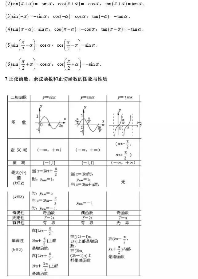 2020高考最后100天冲刺：高考数学常考知识点+题型汇总