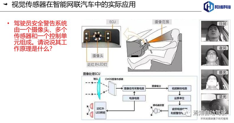 智能网联车技术及视觉传感器的应用(103页ppt)