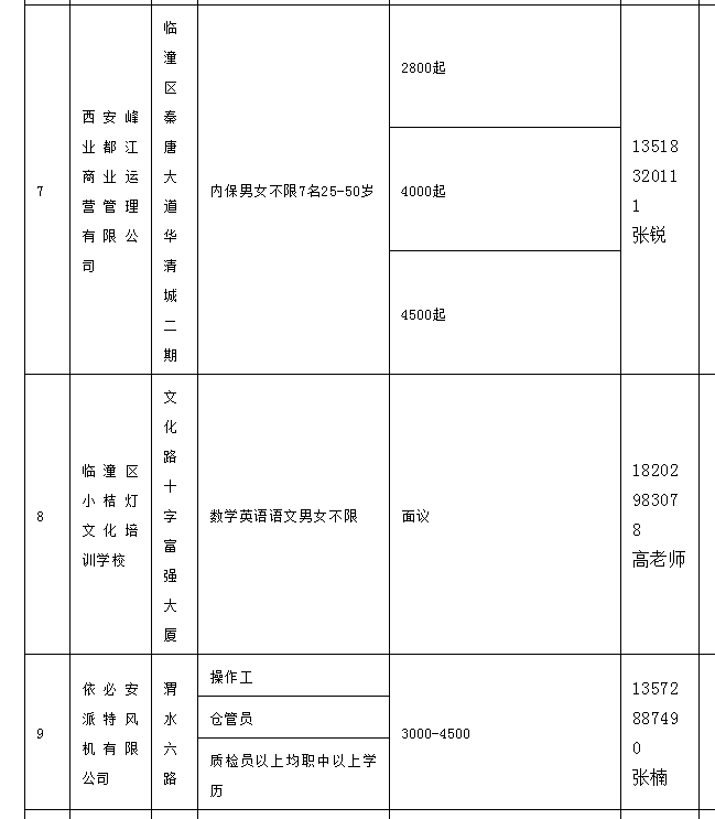 临潼招聘信息_临潼招聘老师最新消息 含临潼详情表(2)