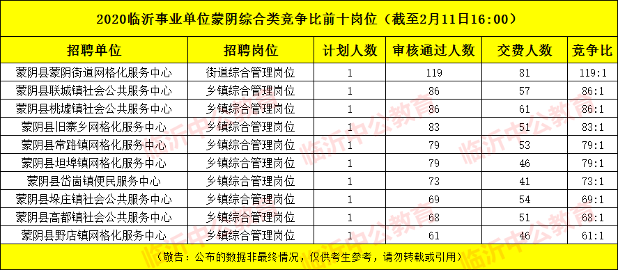 2020年临沂出生人口_临沂大学