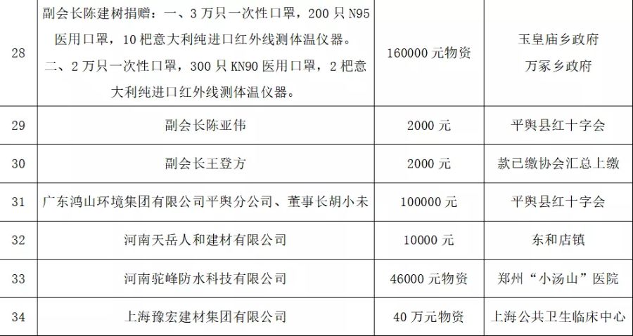 平舆县人口_平舆县常住人口有多少人