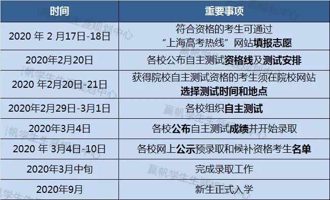 【上海】“加长版”寒假有啥安排？在家备考春考、综评贴心计划表来袭！