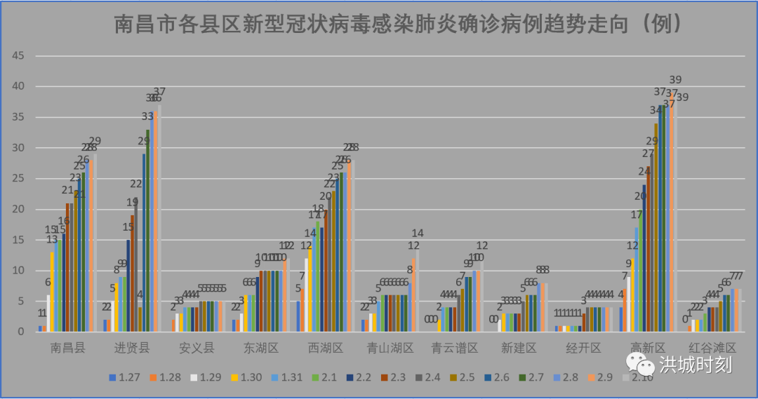 南昌姓万的有多少人口_南昌常驻人口(3)