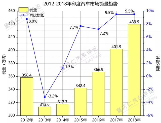 印度人口_金砖之父为何捧印度贬中国 全方位解读龙象之争(3)