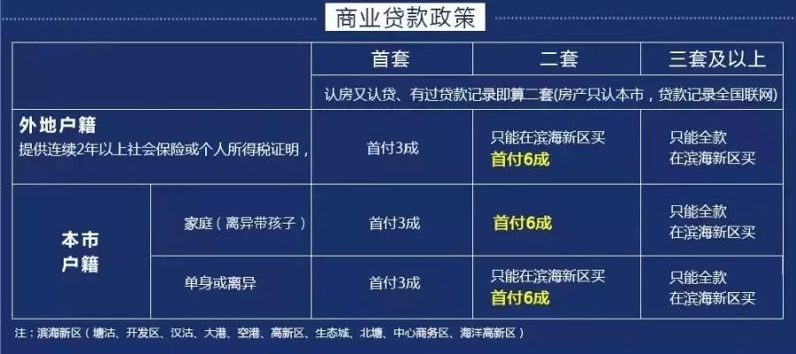 天津人口多少_天津人口有多少 天津人口2019总人数统计 天津各区人口数