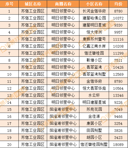 宿豫gdp(2)