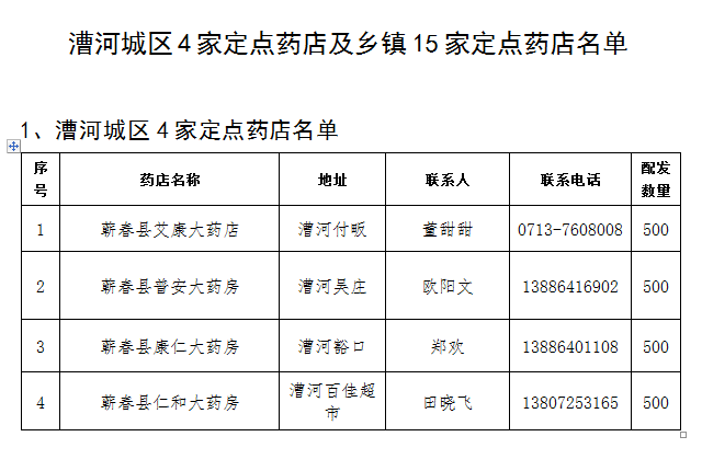 蕲春有多少人口_蕲春之声 ︳百万蕲春人共有的蕲春一中,扩建之后会变成这样