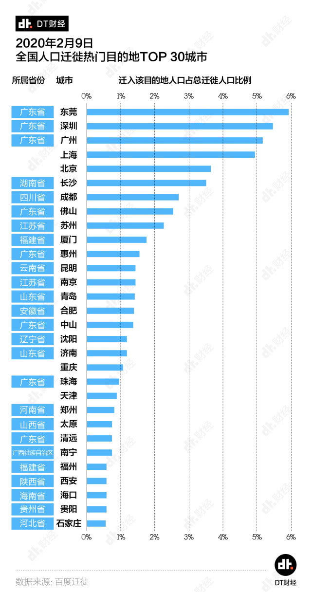 返工人口数据_大数据图片(2)