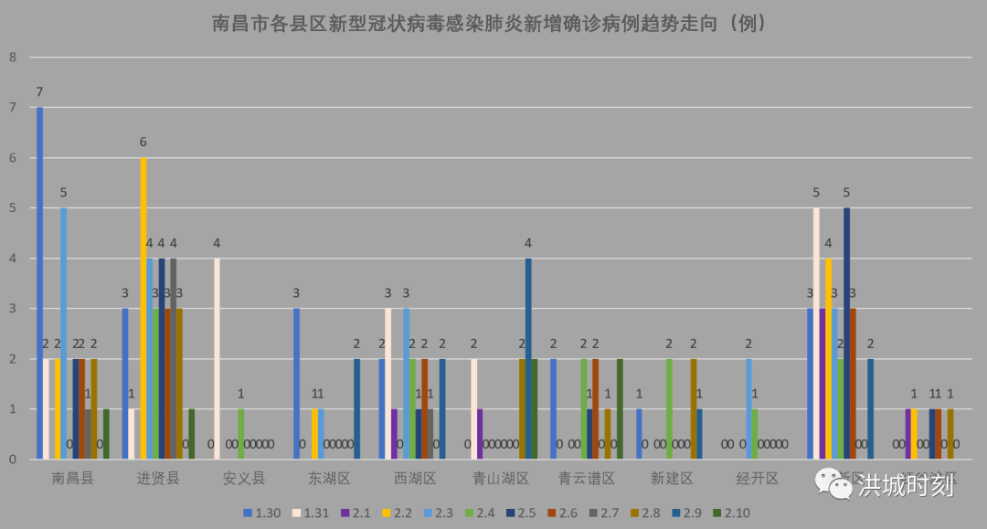 2020进贤县gdp_进贤县2020城市规划图