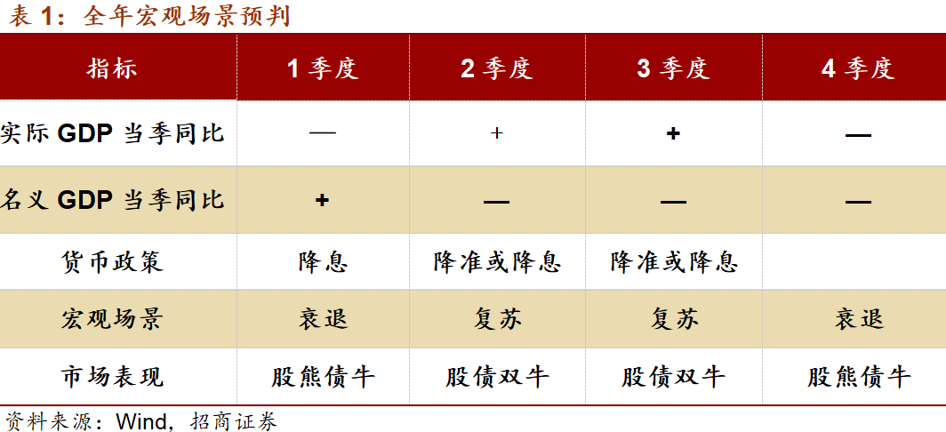 2020年四个季度分别的GDP_2020年GDP初步核算结果出炉(2)